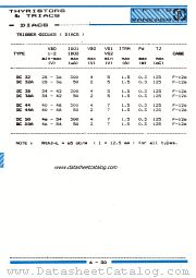 DC32 datasheet pdf IPRS Baneasa