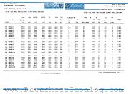 GT400C/10 datasheet pdf IPRS Baneasa