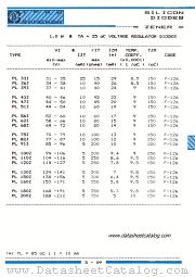 PL100Z datasheet pdf IPRS Baneasa