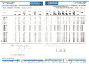 T1N05C datasheet pdf IPRS Baneasa