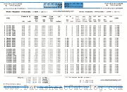T1050N2200 datasheet pdf IPRS Baneasa