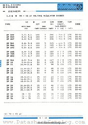 ZP27 datasheet pdf IPRS Baneasa