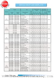 BS-A506RD datasheet pdf Yellow Stone Corp