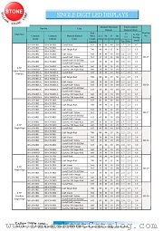 BS-A515RD datasheet pdf Yellow Stone Corp