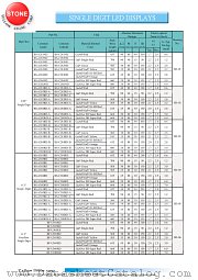 BS-C303RD-A datasheet pdf Yellow Stone Corp