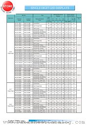 BS-C314RD-A datasheet pdf Yellow Stone Corp