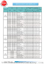 BS-C344RD datasheet pdf Yellow Stone Corp
