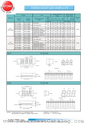 BT-A536RD datasheet pdf Yellow Stone Corp