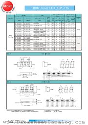 BT-A553RD datasheet pdf Yellow Stone Corp