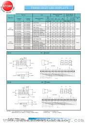 BT-N303RD datasheet pdf Yellow Stone Corp