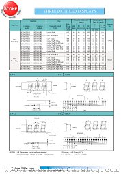 BT-N554RD datasheet pdf Yellow Stone Corp