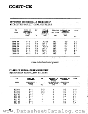 FTB02 datasheet pdf CCSIT-CE