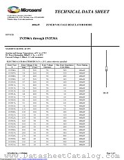 1N3516A datasheet pdf Microsemi