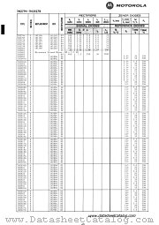 1N2820B datasheet pdf Motorola
