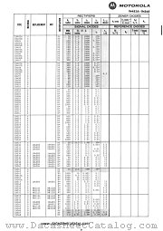 1N534 datasheet pdf Motorola