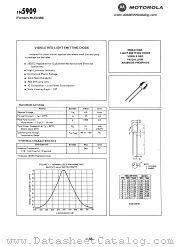 1N5909 datasheet pdf Motorola