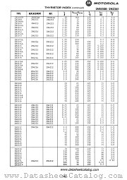 2N1911 datasheet pdf Motorola