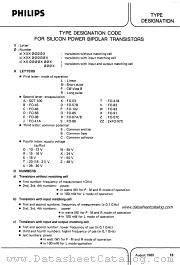 CODE datasheet pdf Philips