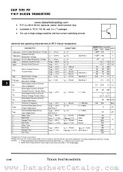 P17 datasheet pdf Texas Instruments