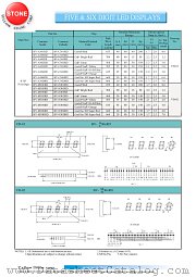 BV-N304RD datasheet pdf Yellow Stone Corp