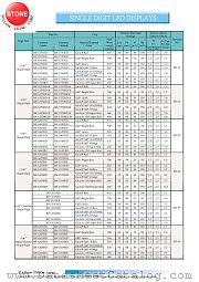 BS-A812RD datasheet pdf Yellow Stone Corp