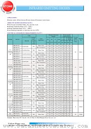 BIR-BM13J4G-1 datasheet pdf Yellow Stone Corp